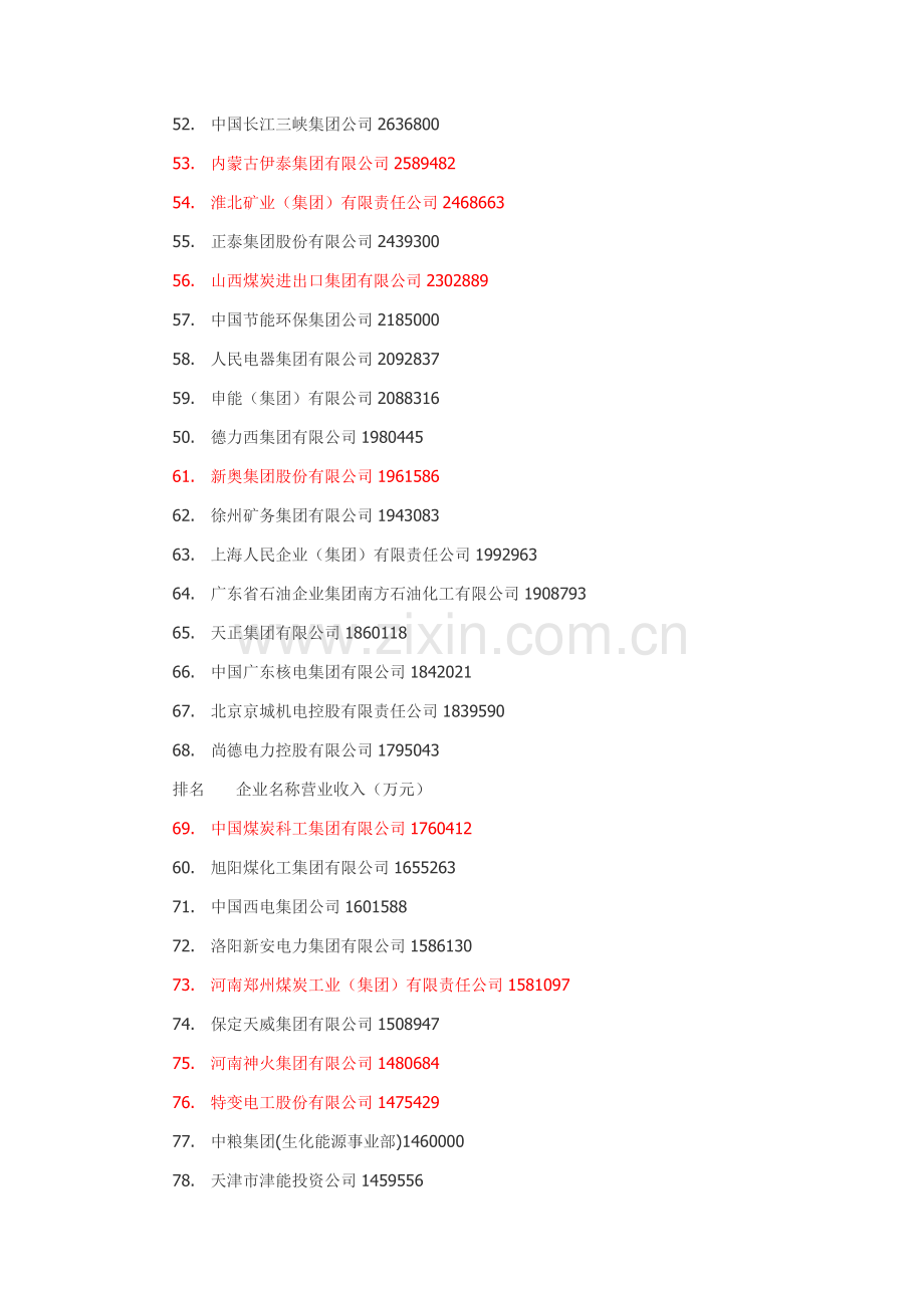 中国能源集团500强公示.doc_第3页