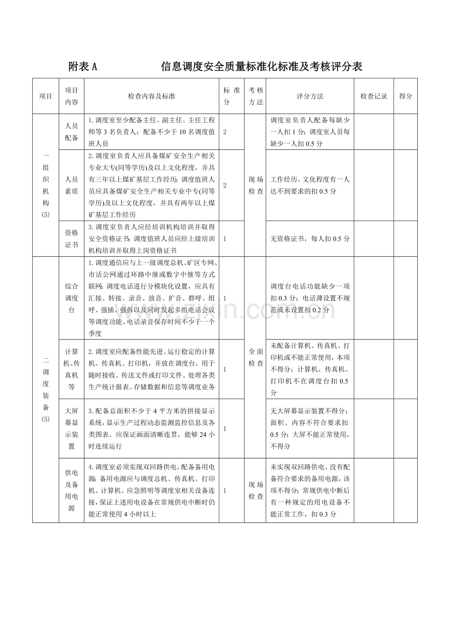 信息调度安全质量标准化标准及考核评分表.doc_第2页