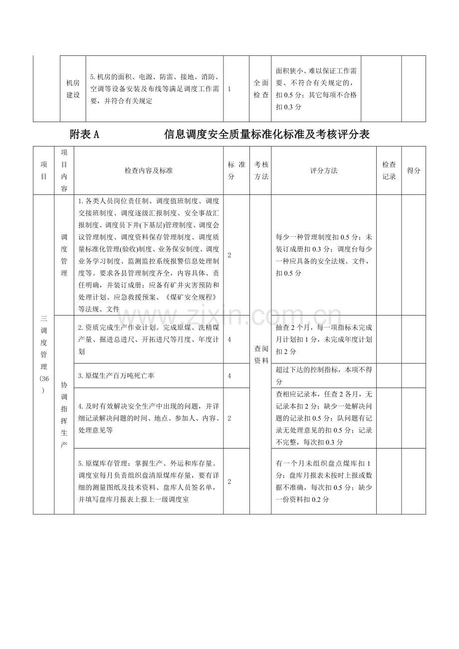 信息调度安全质量标准化标准及考核评分表.doc_第3页