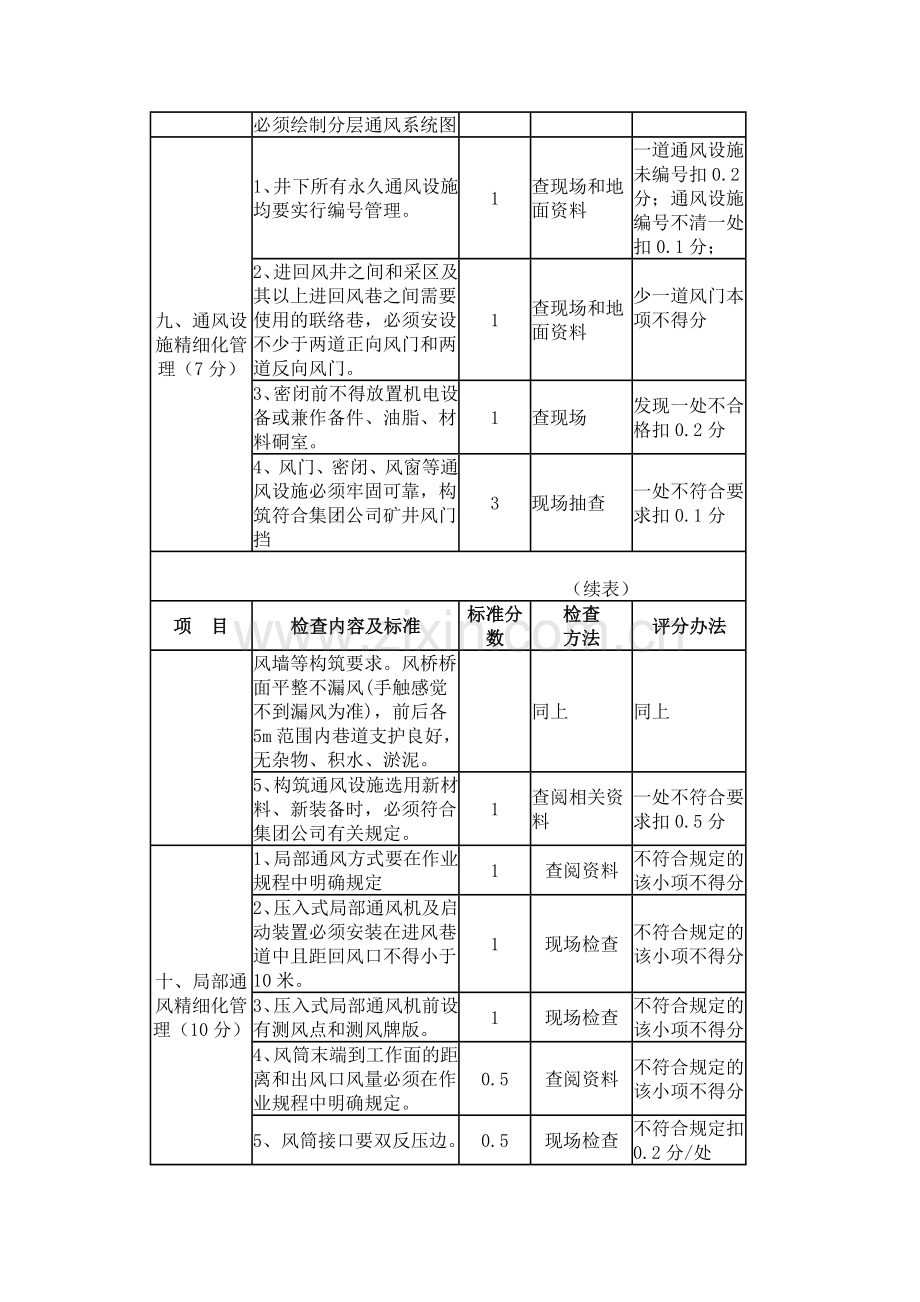 一通三防标准.doc_第2页