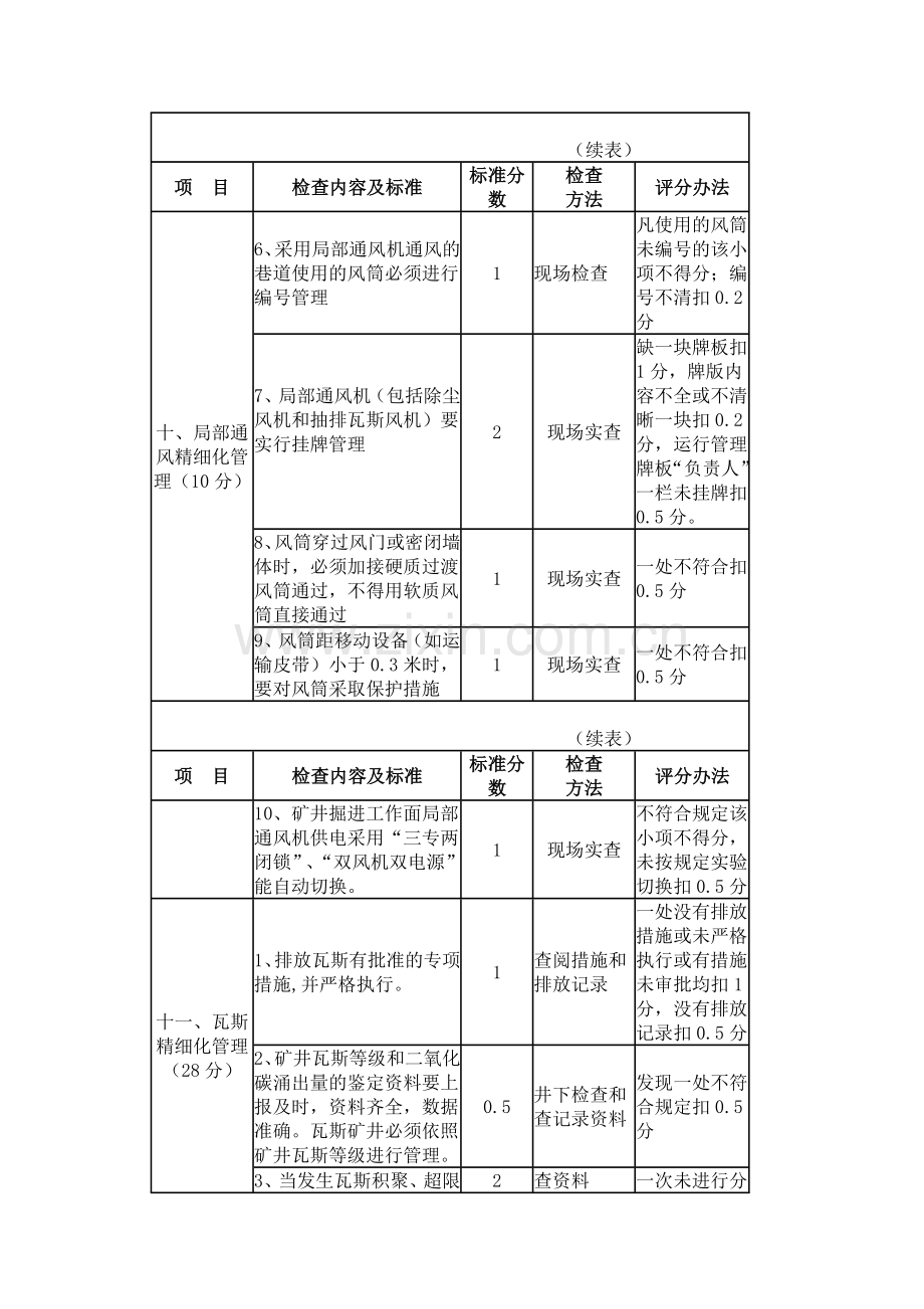 一通三防标准.doc_第3页