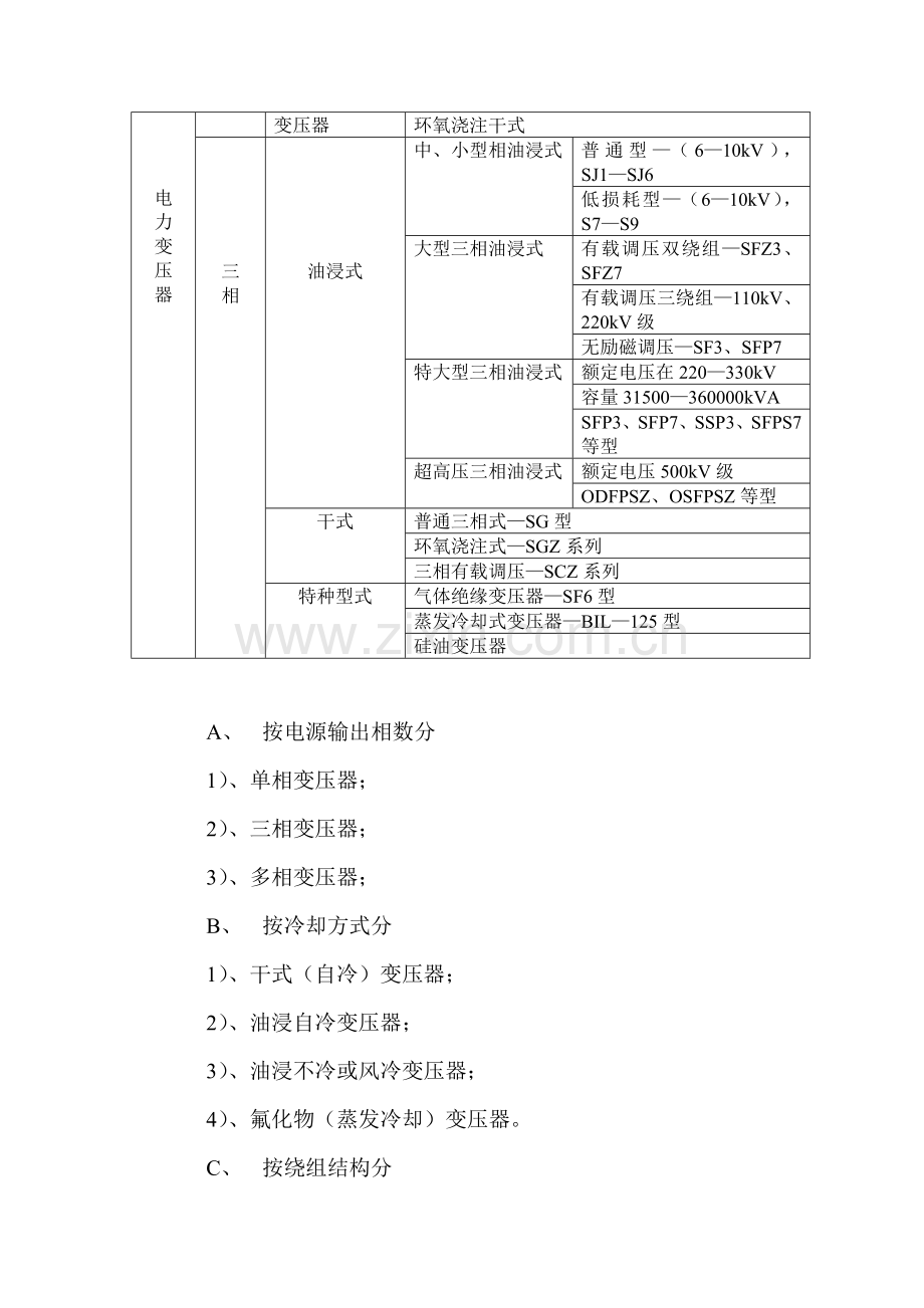 变压器讲义.doc_第2页