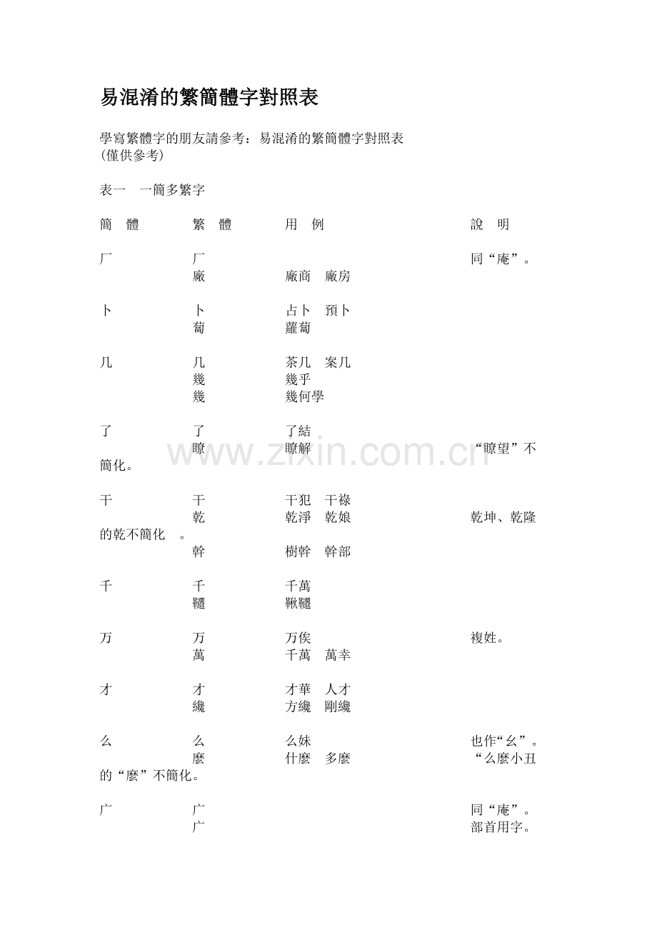 易混淆的繁简体字对照表.doc_第1页