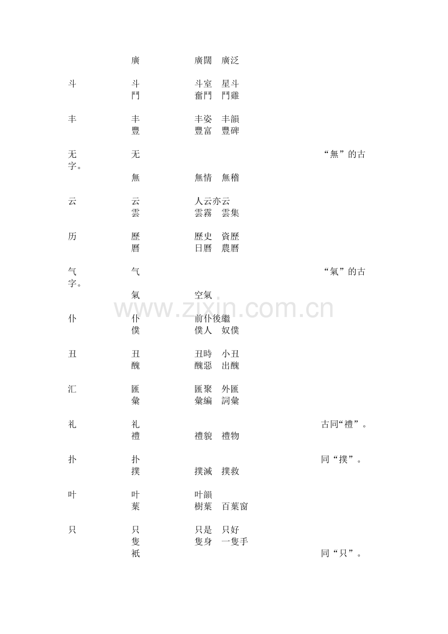 易混淆的繁简体字对照表.doc_第2页