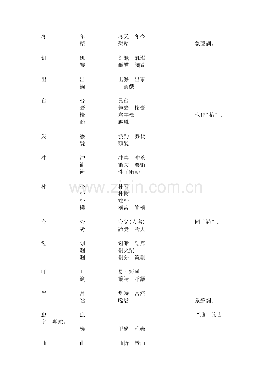 易混淆的繁简体字对照表.doc_第3页