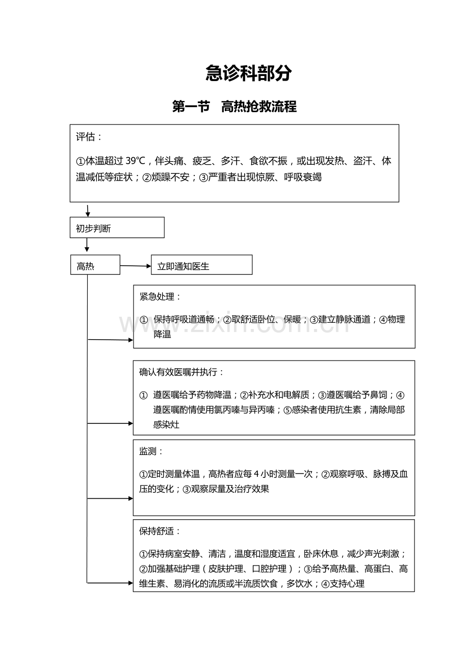 医院急诊科临床常见危重症患者抢救流程汇编.doc_第2页