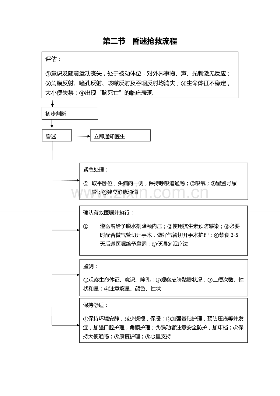 医院急诊科临床常见危重症患者抢救流程汇编.doc_第3页