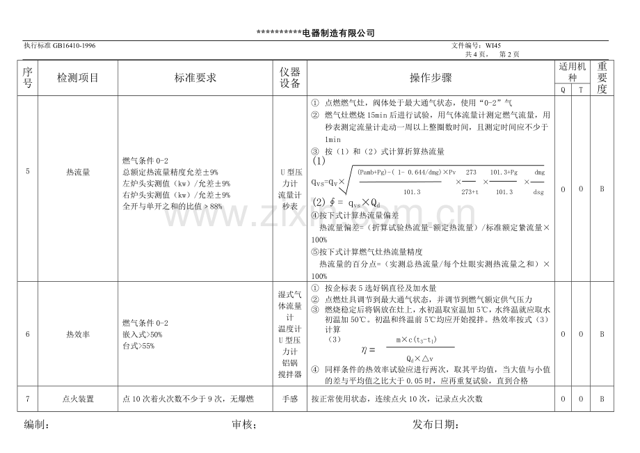 成品检验作业指导书(灶具).doc_第2页