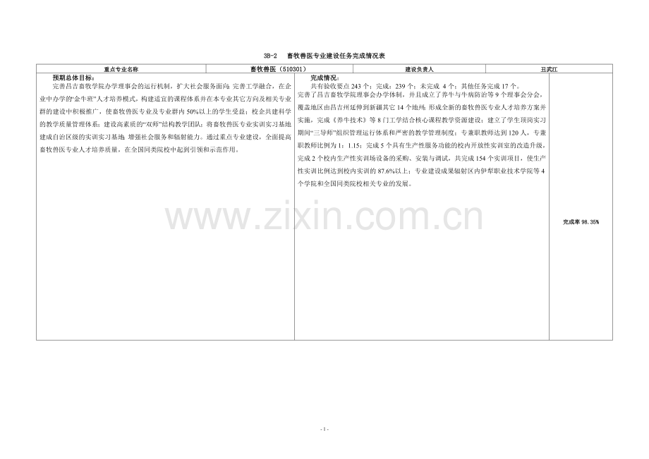 畜牧兽医专业.doc_第1页