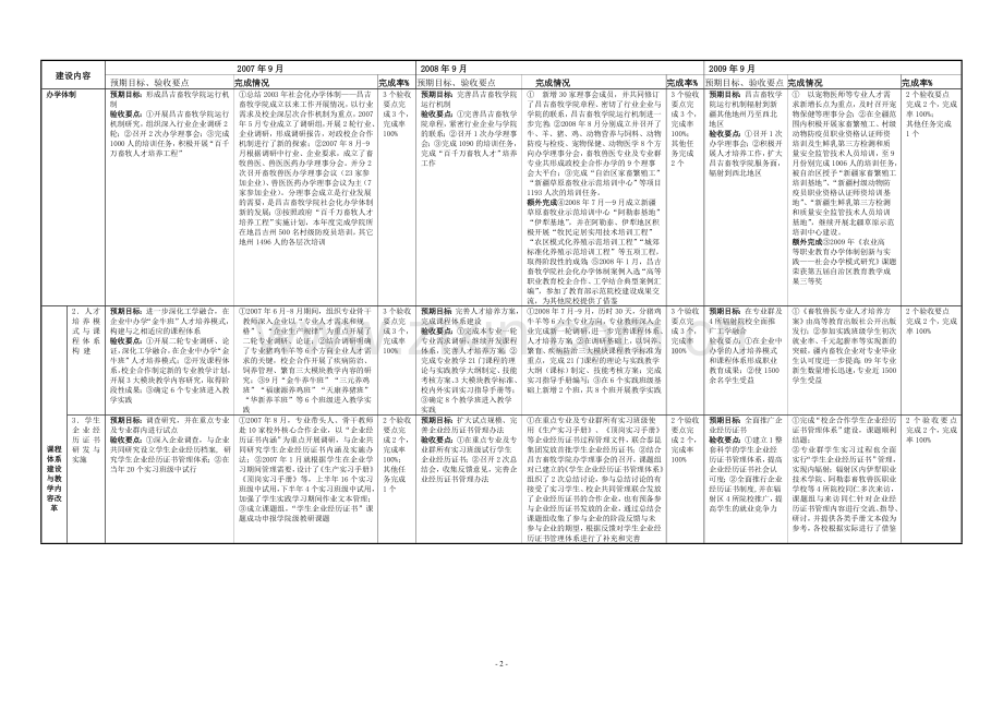 畜牧兽医专业.doc_第2页