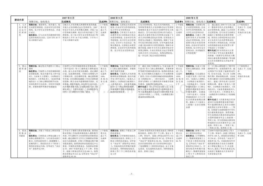 畜牧兽医专业.doc_第3页