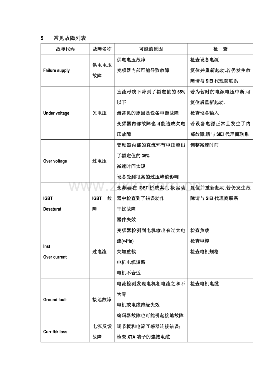 常见故障列表.doc_第1页