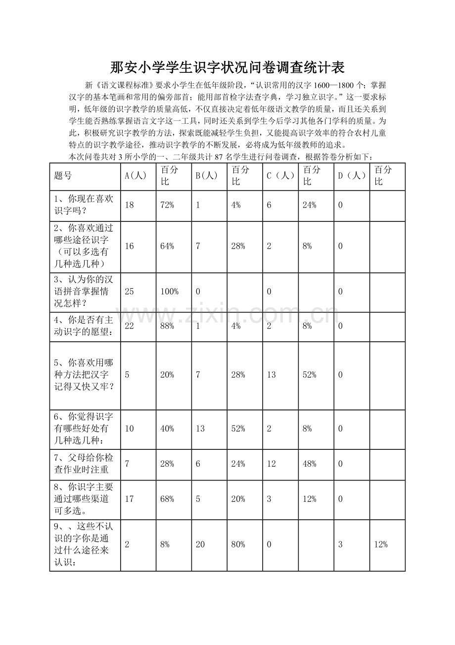 那安小学学生识字状况问卷调查统计表.doc_第1页