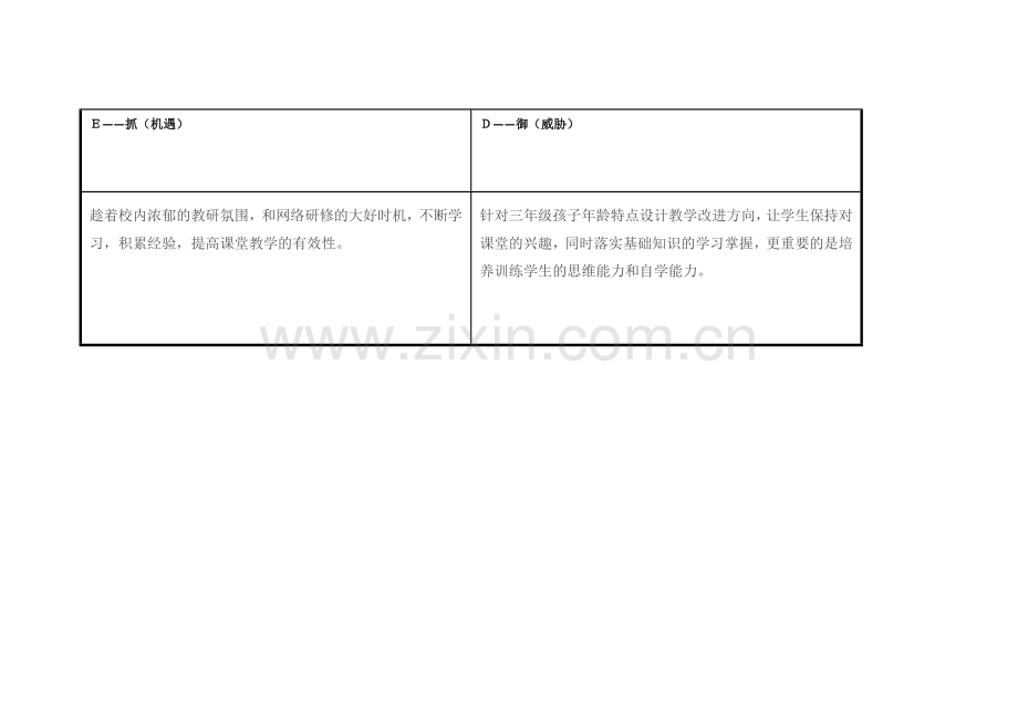 [周霓]个人自我诊断SWOT分析表.doc_第3页