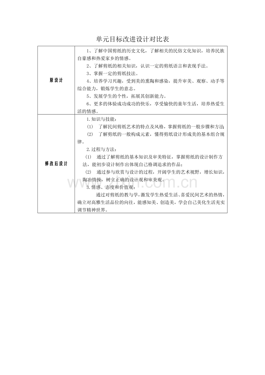 单元目标改进设计对比表.doc_第1页