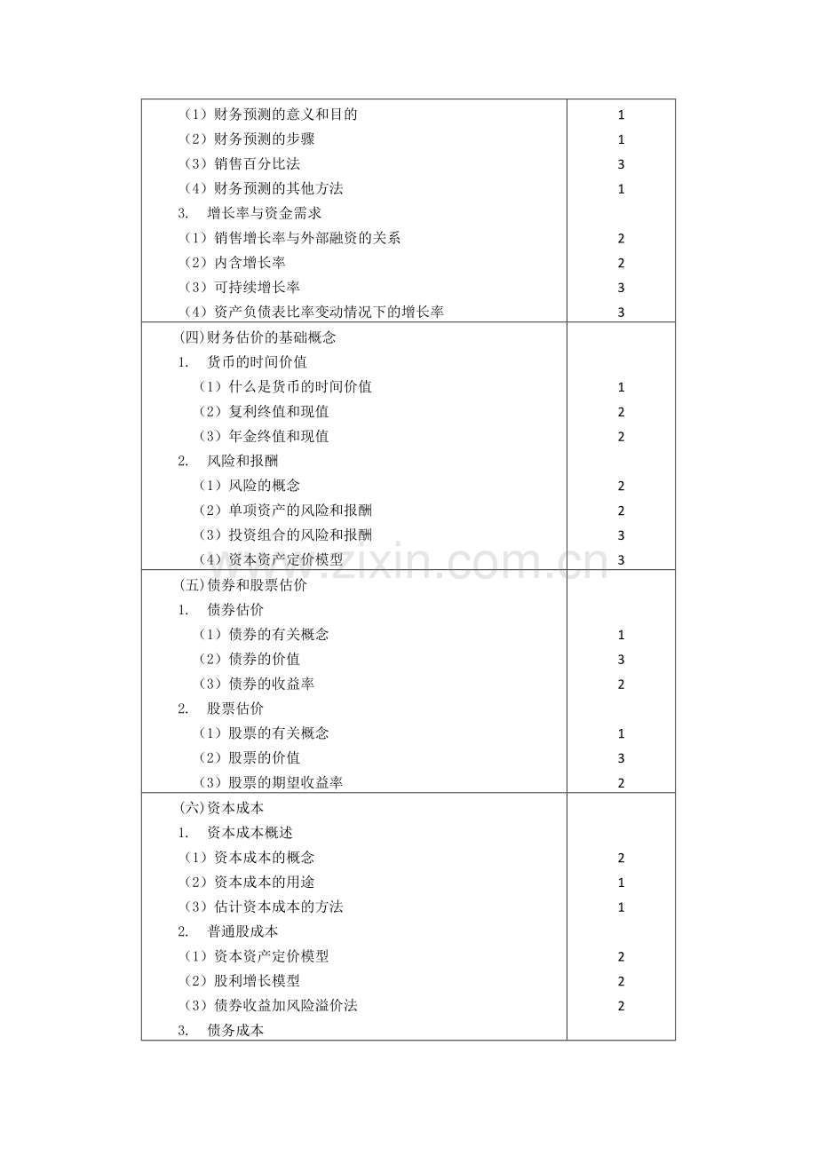 财务管理2012考试大纲.doc_第3页