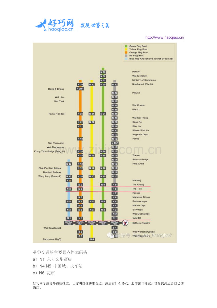 曼谷公交船攻略～路上太堵,公交船有时更便捷!.docx_第3页