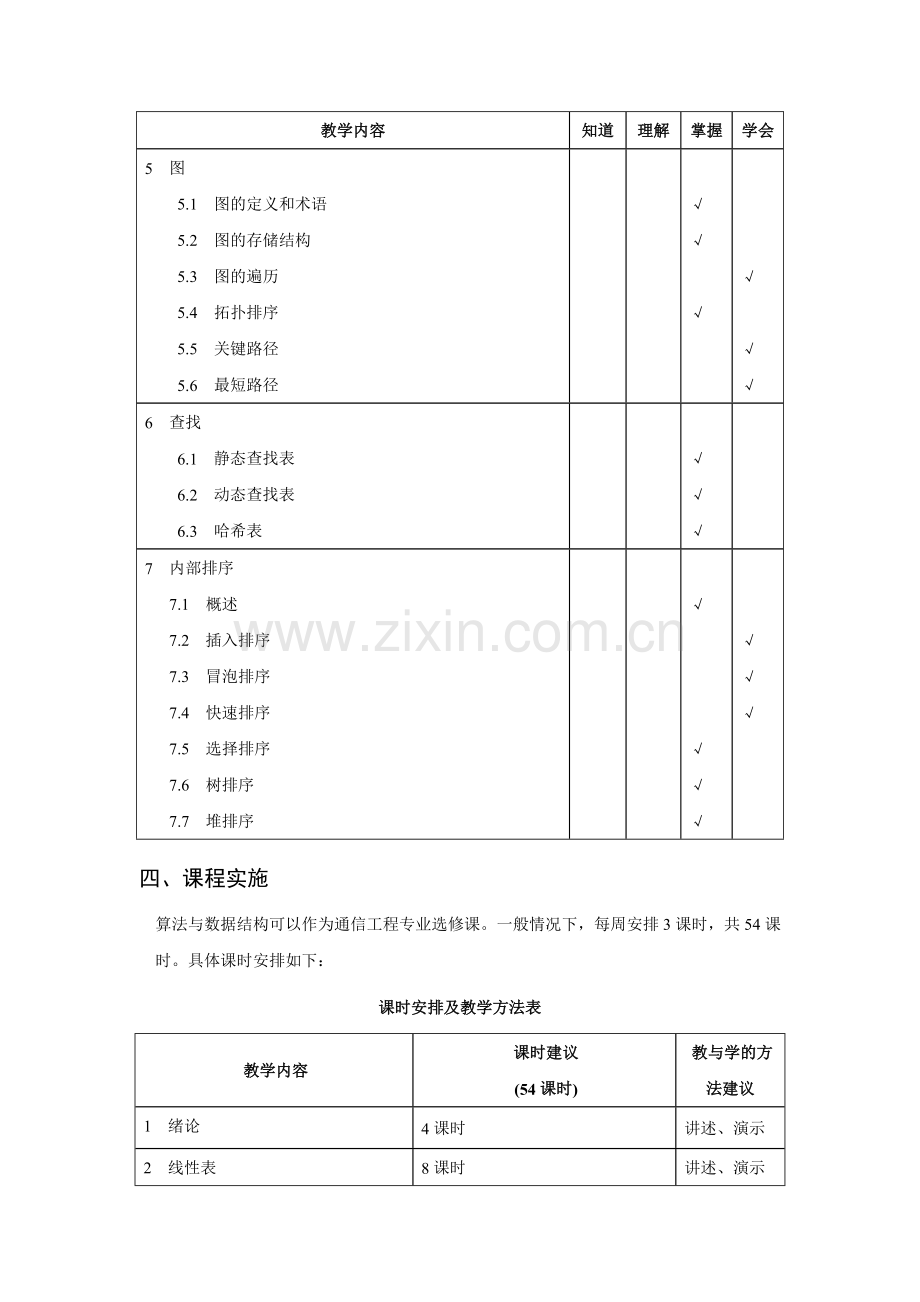 《数据结构与算法》教学大纲.doc_第3页