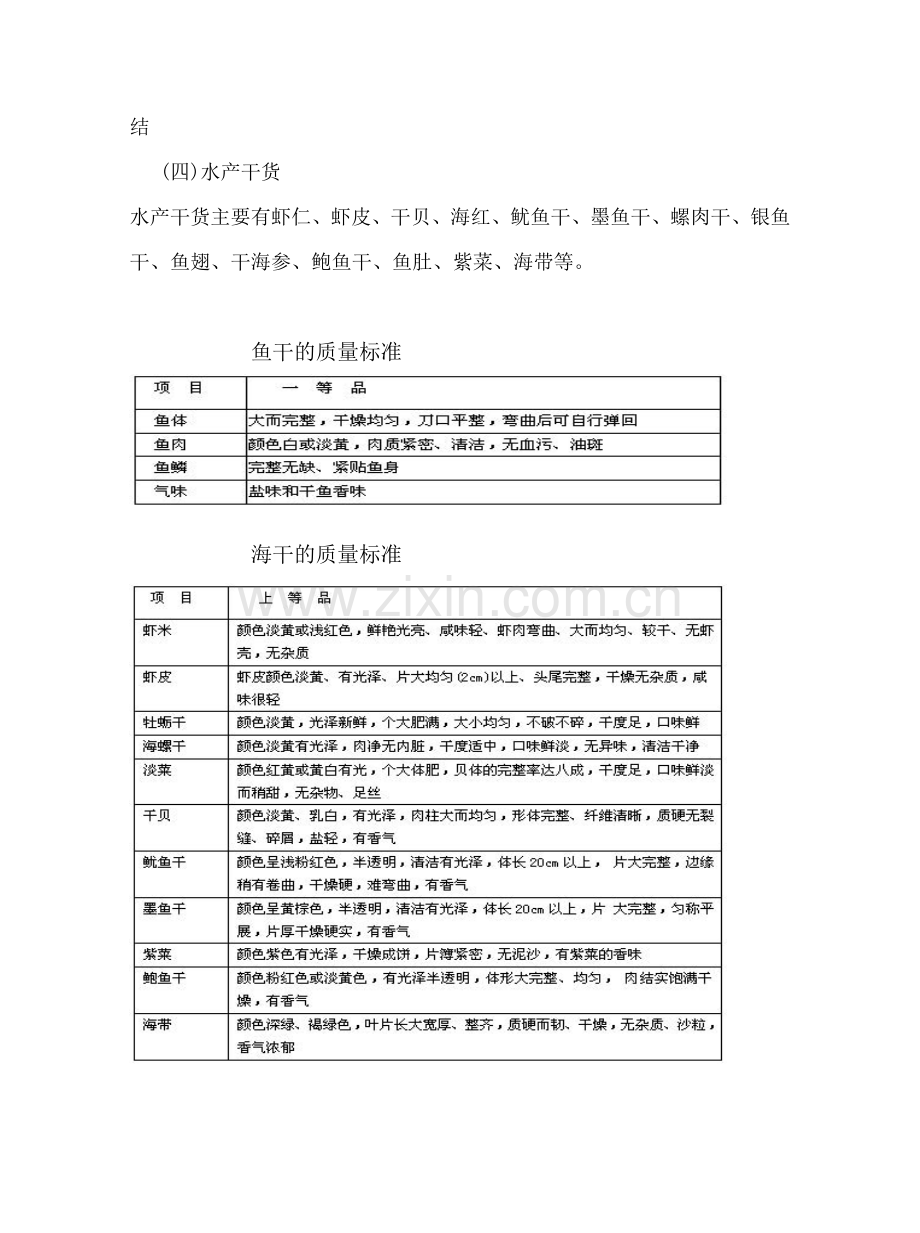 水产质量管理规定.doc_第3页