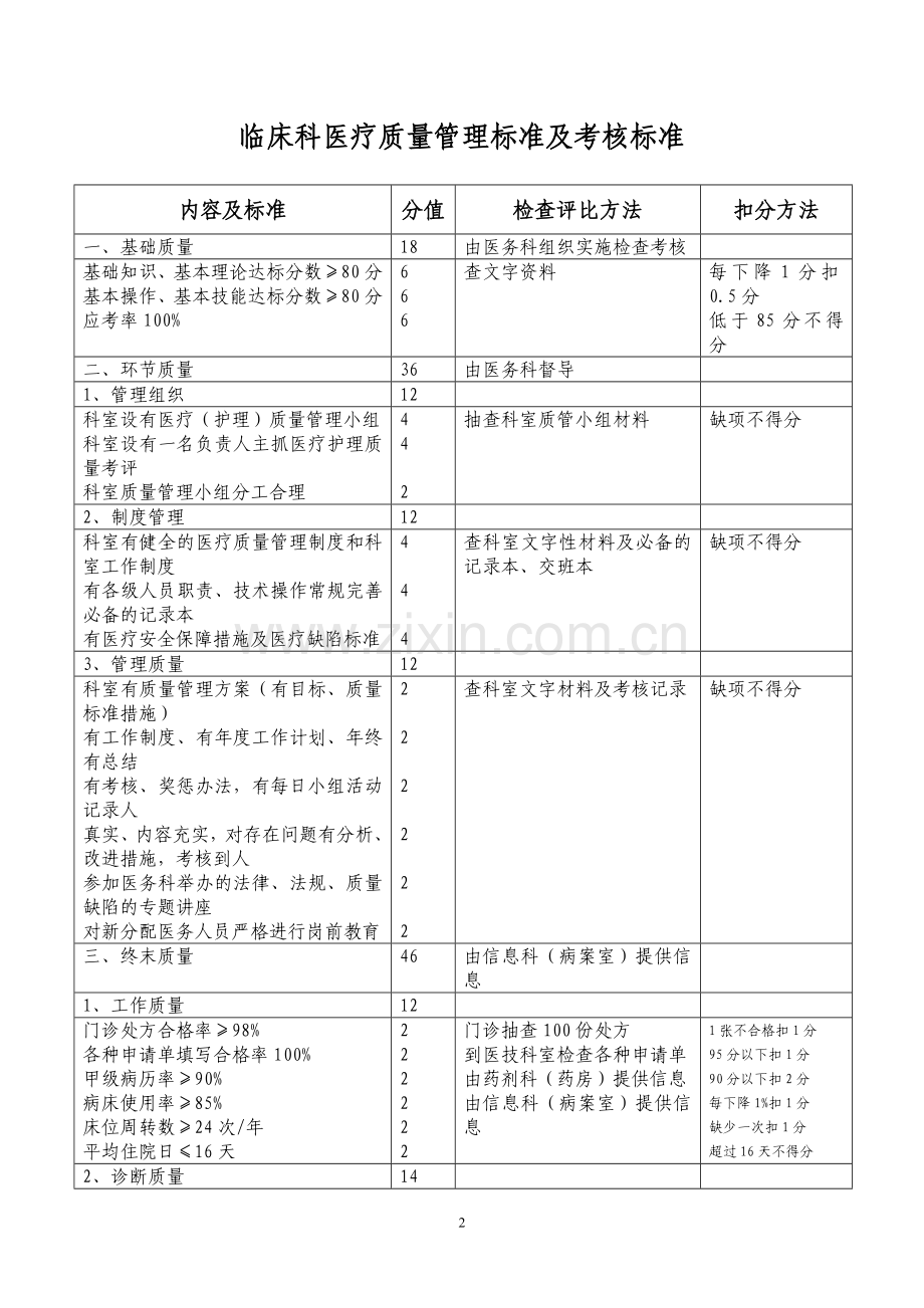 临床医疗质量管理标准及考核标准(编印成册).doc_第2页