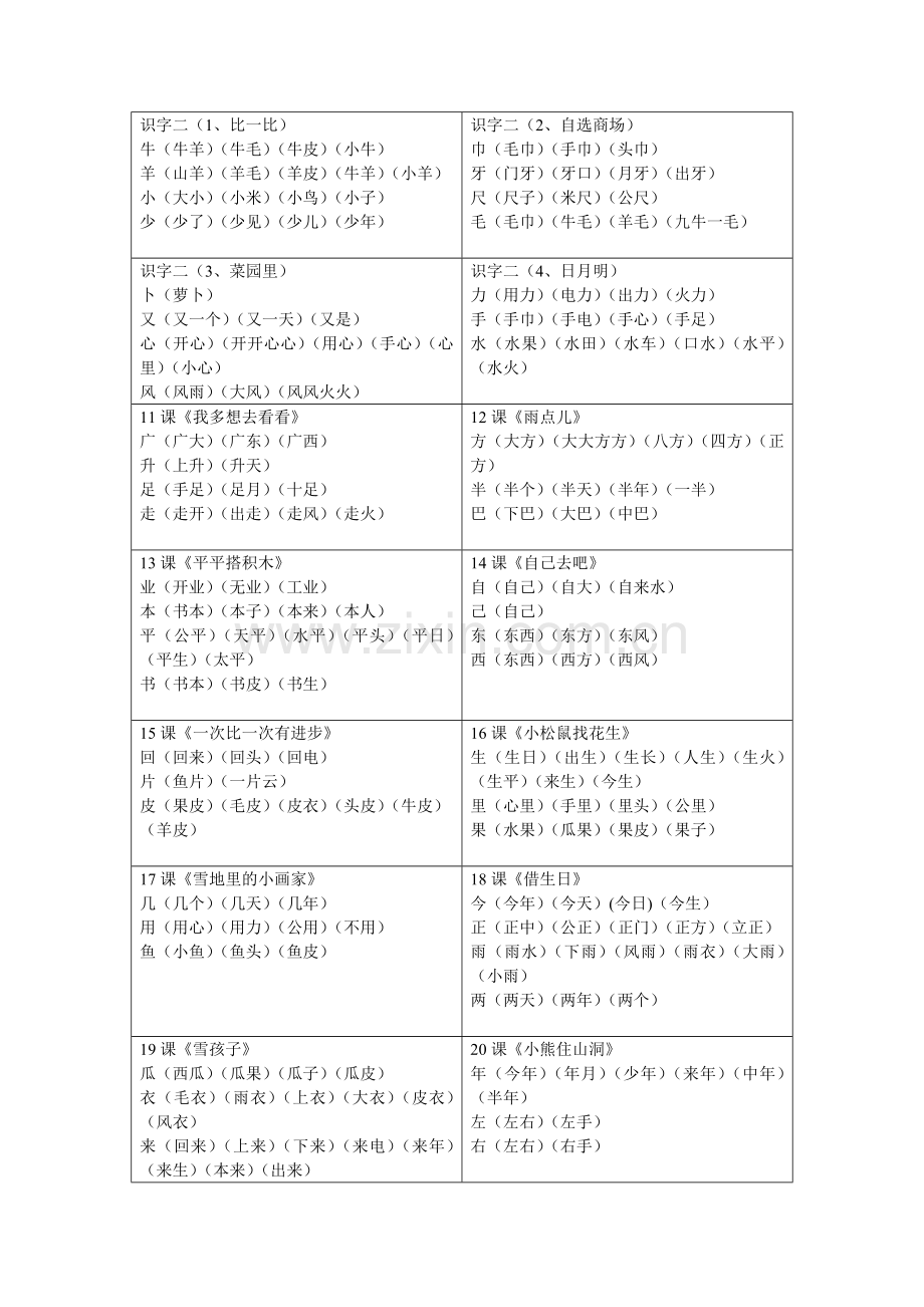 人教版一年级上册语文生字表.doc_第2页