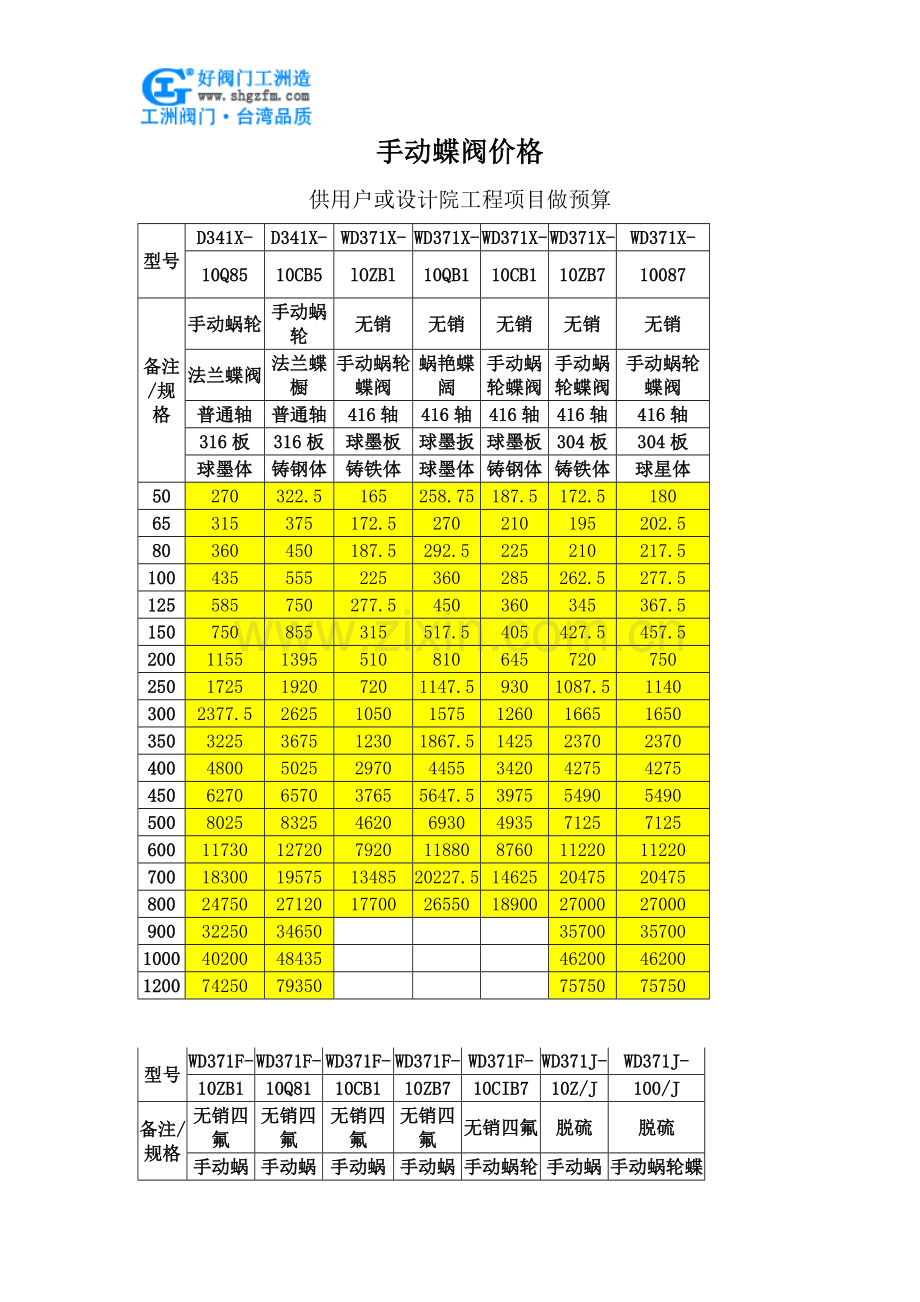 手动蝶阀价格.doc_第1页