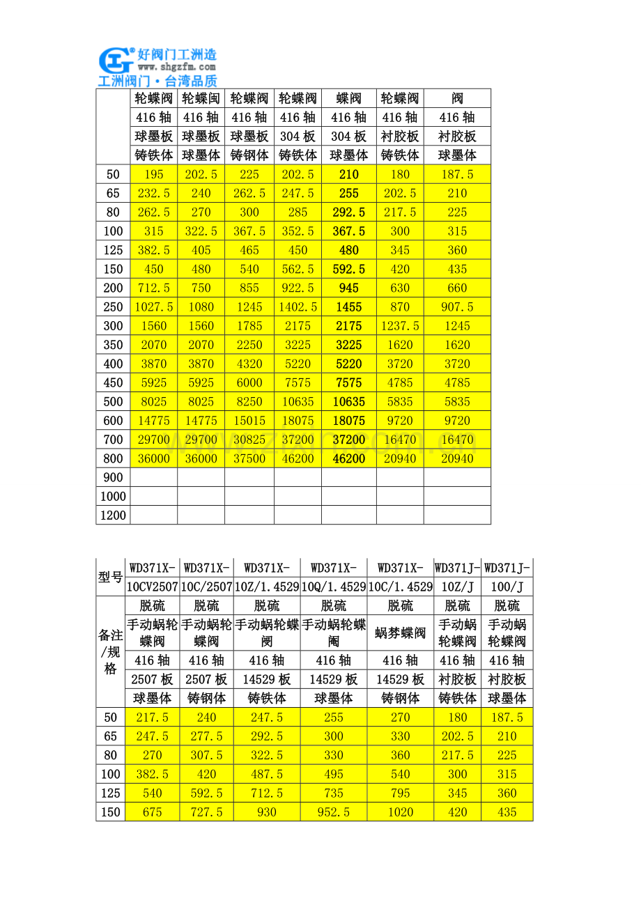 手动蝶阀价格.doc_第2页