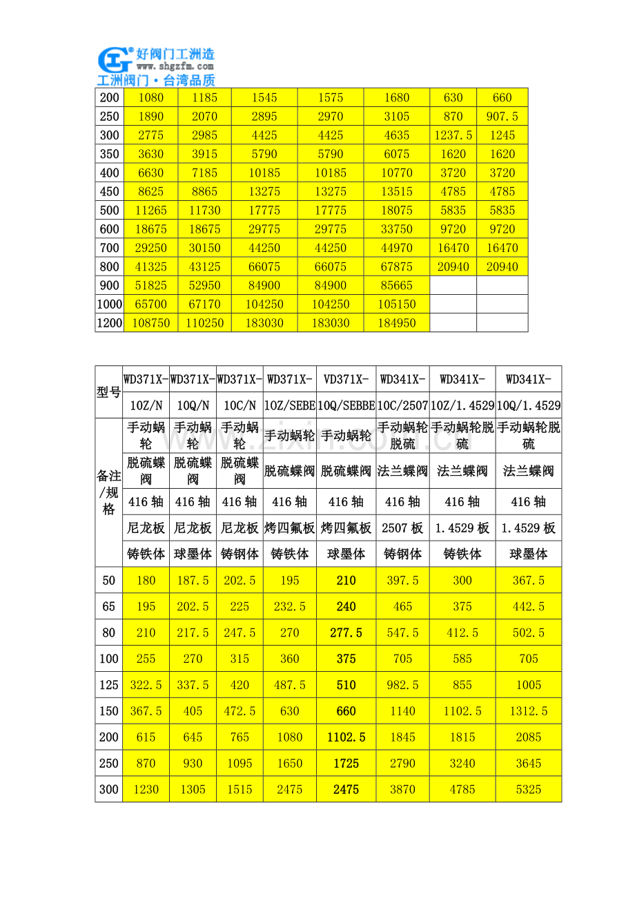 手动蝶阀价格.doc_第3页