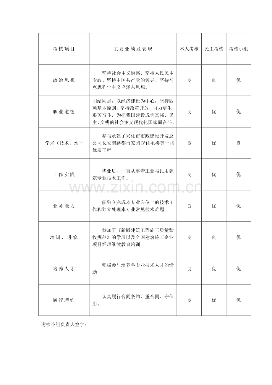 专业技术人员年度考核表12.doc_第2页