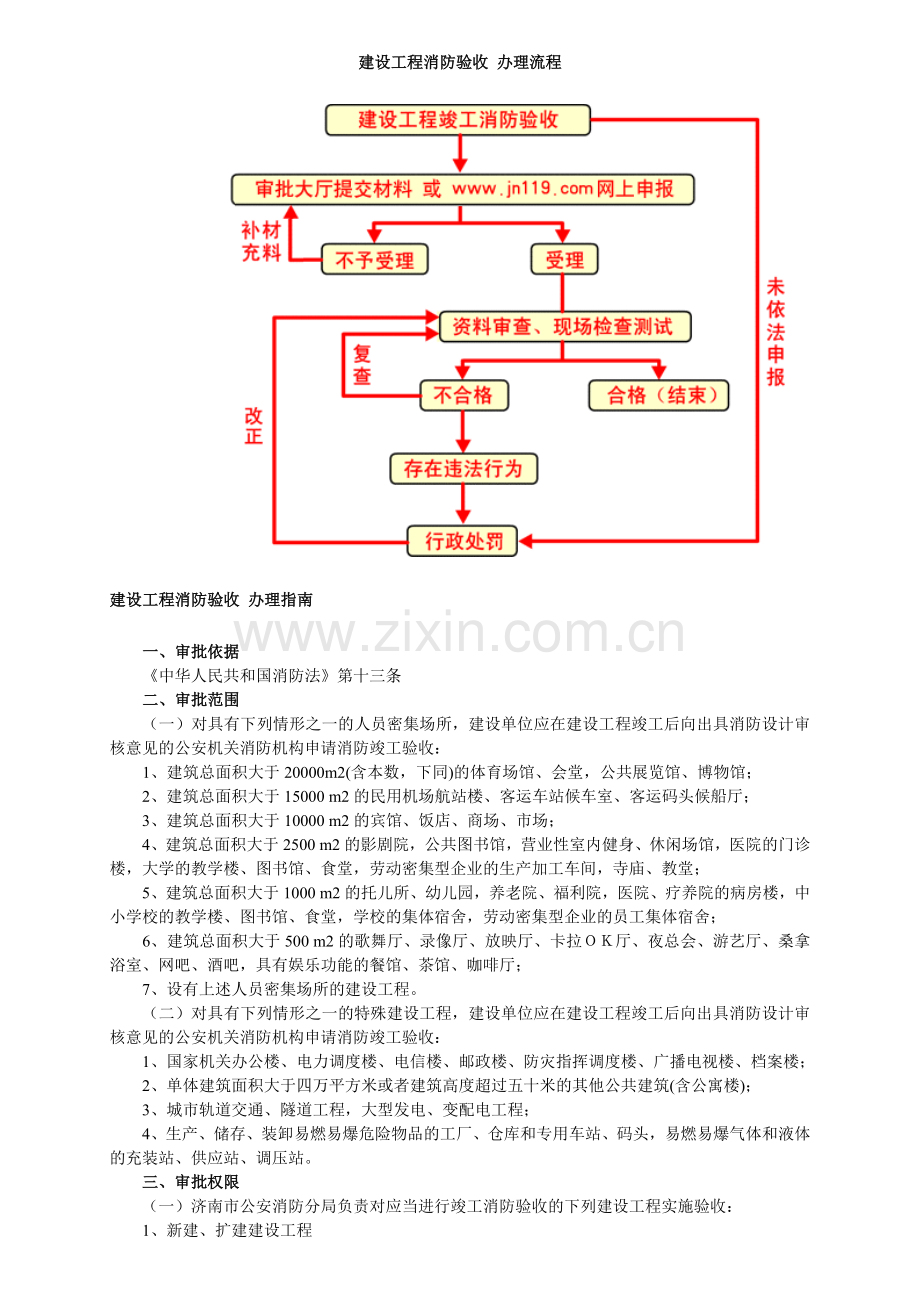 建设工程竣工消防验收.doc_第1页