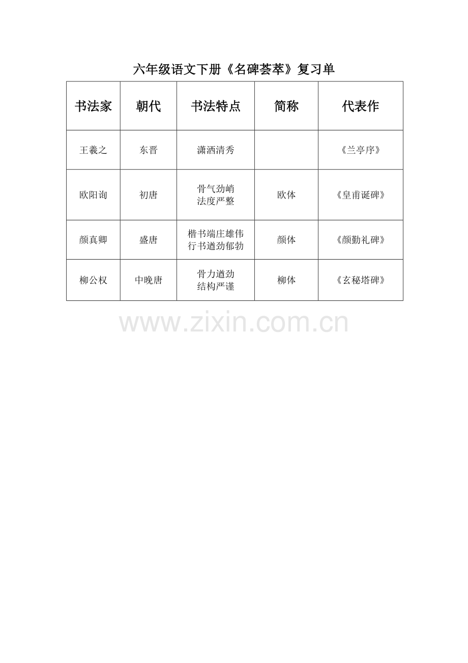 六年级语文下册《名碑荟萃》复习单.doc_第1页