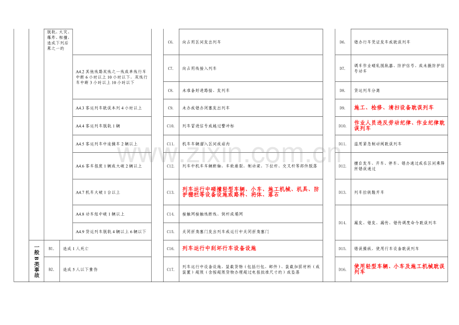 铁路交通事故等级划分一览表.doc_第2页