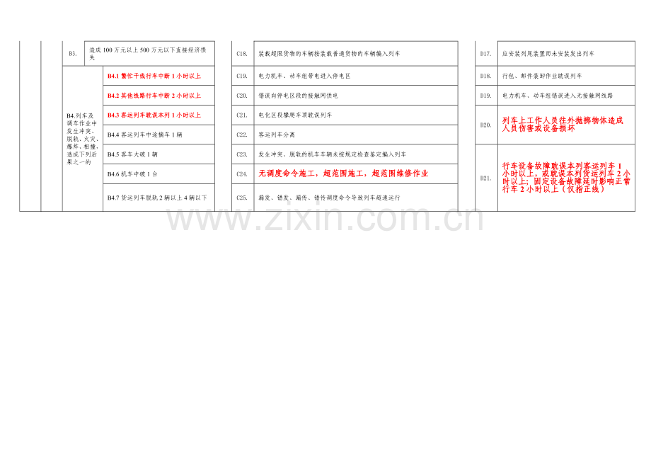 铁路交通事故等级划分一览表.doc_第3页