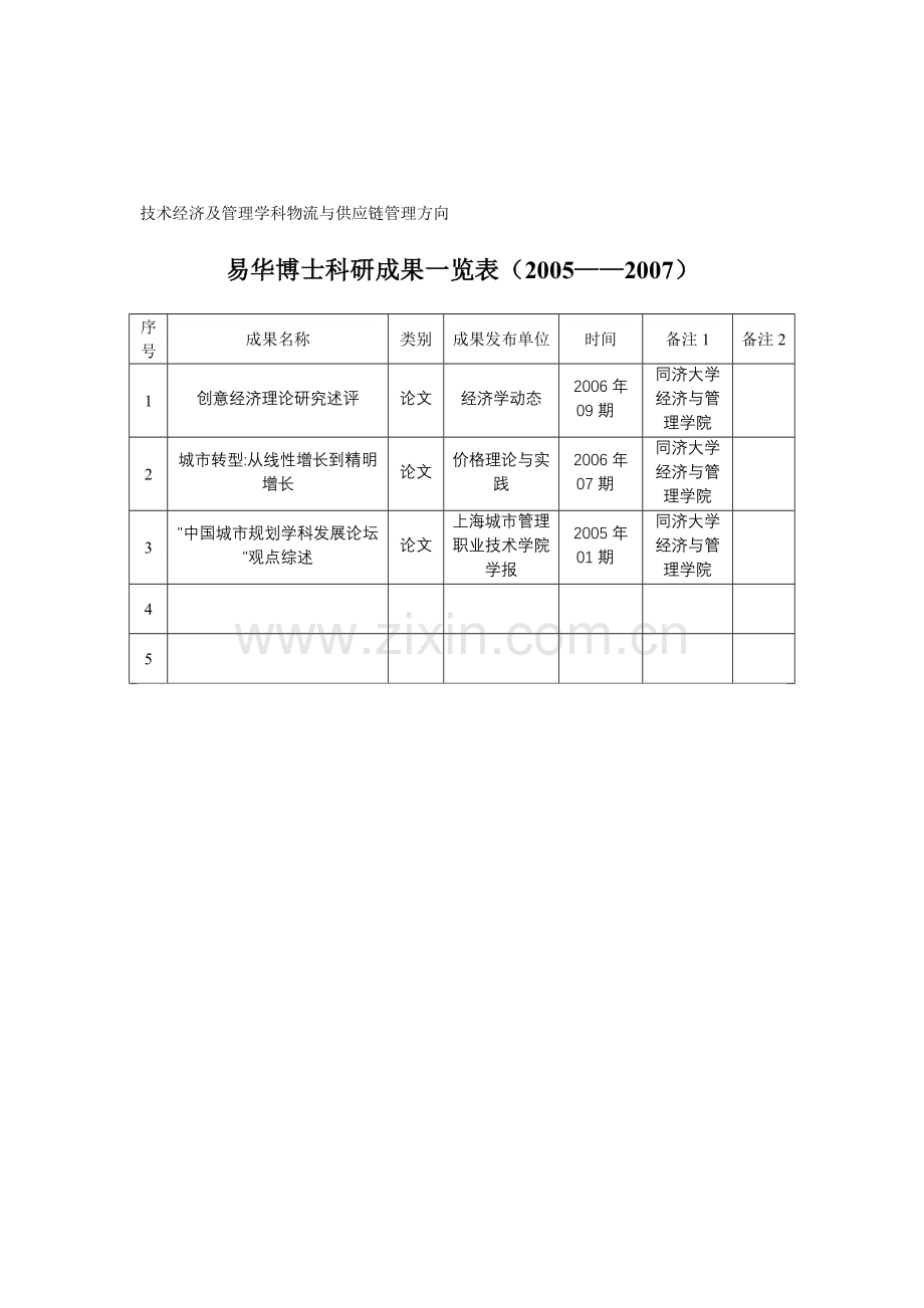 技术经济及管理学科物流与供应链管理方向成员科研成果一览表.doc_第1页