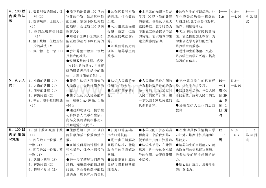 一年级下数学计划(许艳萍).doc_第2页