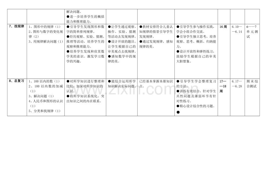 一年级下数学计划(许艳萍).doc_第3页