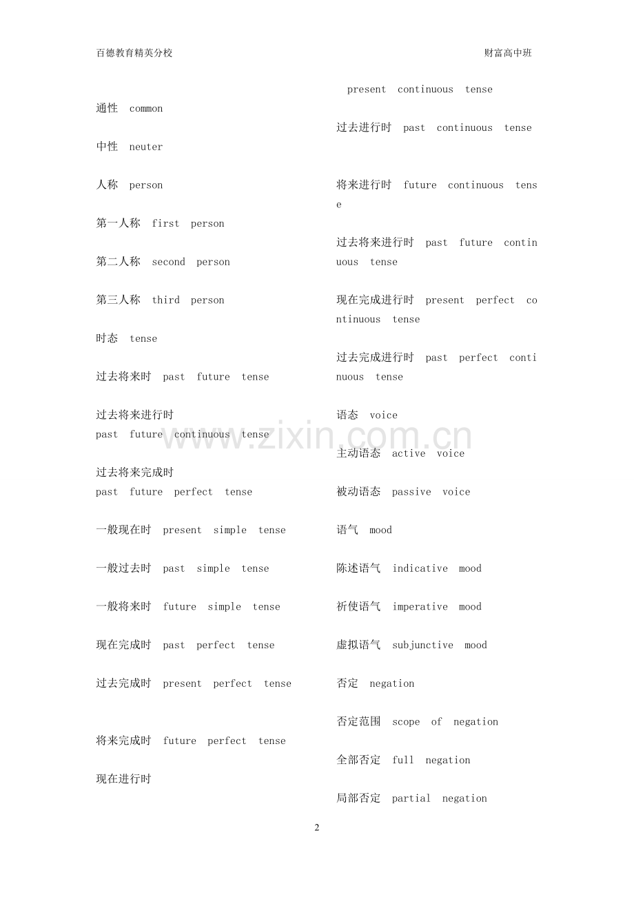 高中英语课堂常用术语参考.doc_第2页