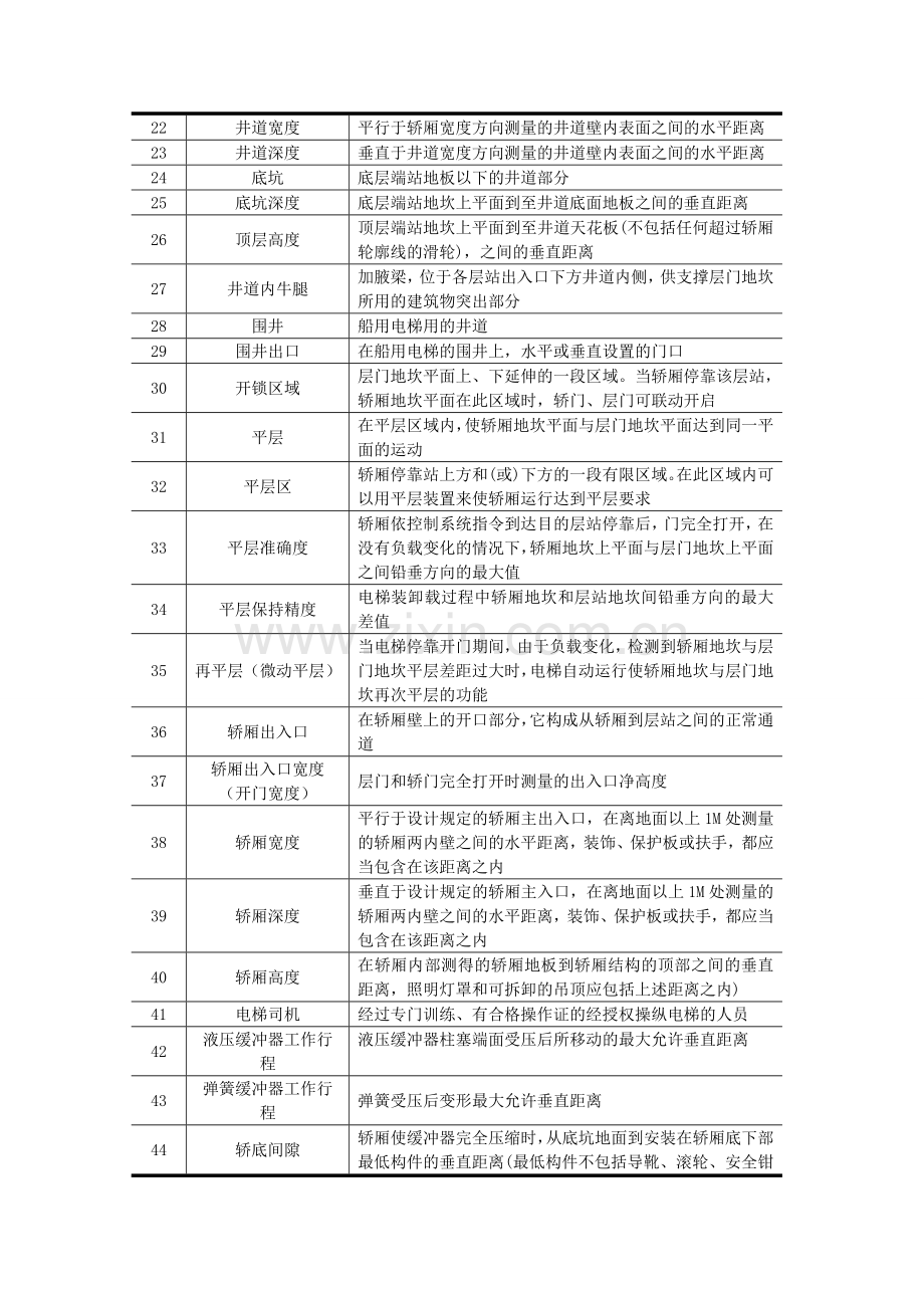 电梯维修常用术语表.doc_第2页