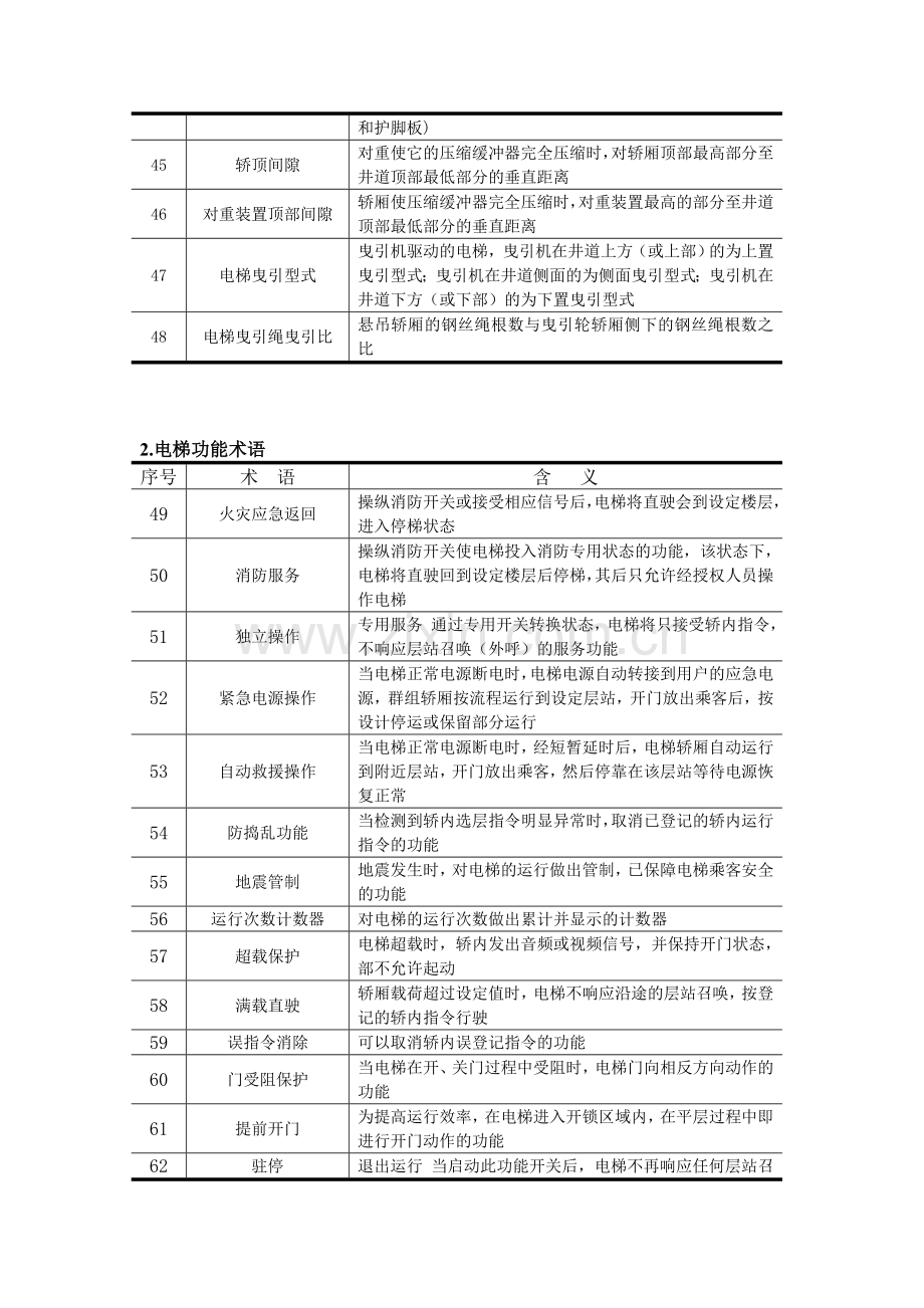 电梯维修常用术语表.doc_第3页