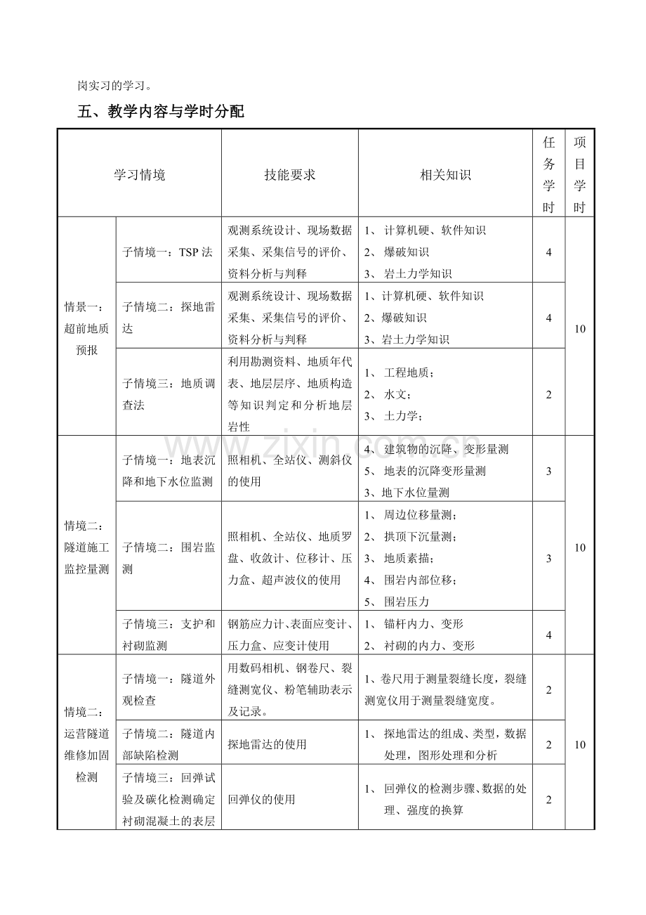 《隧道检测实训》课程标准.doc_第2页