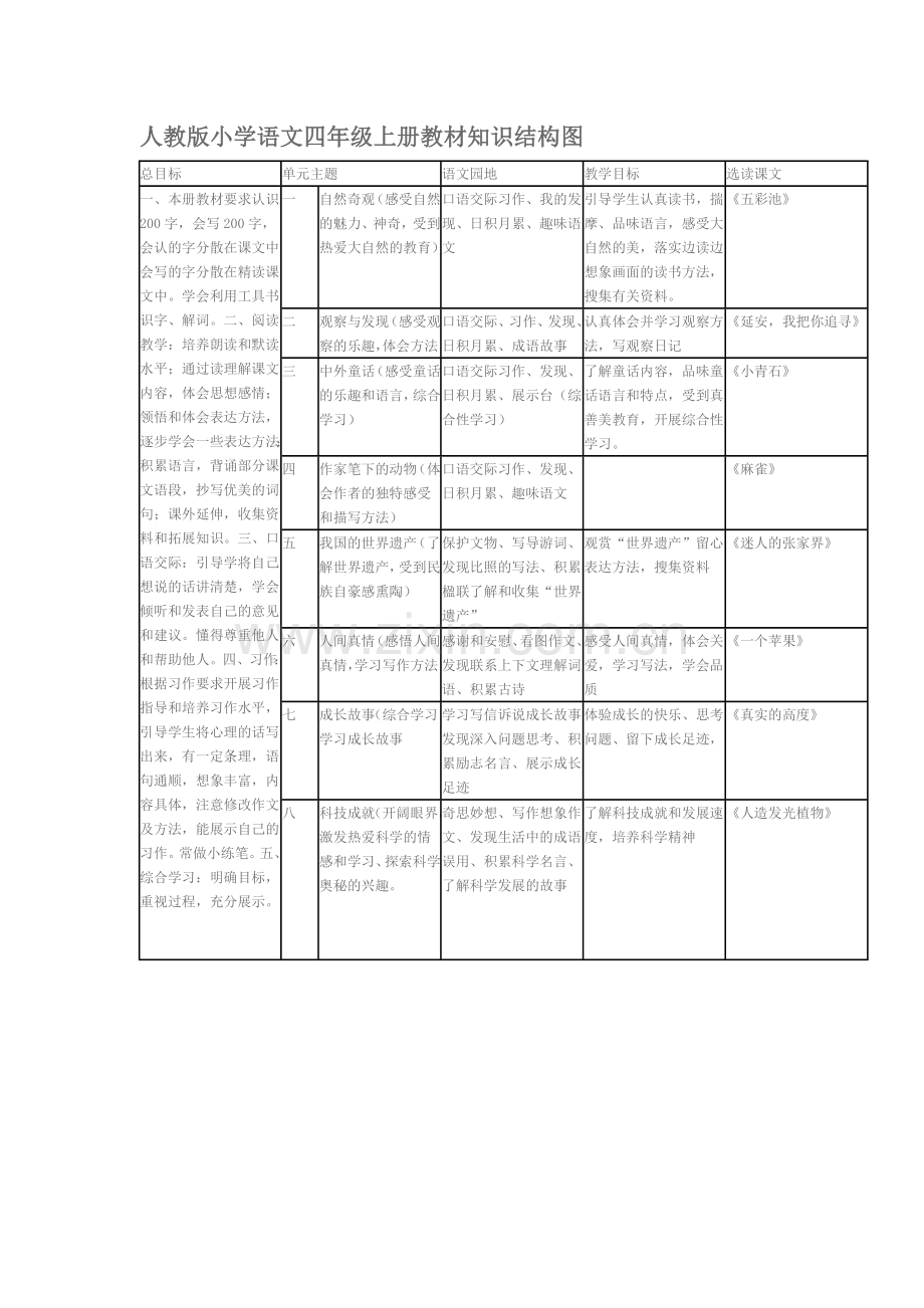 人教版小学语文四年级上册教材知识结构图.doc_第1页