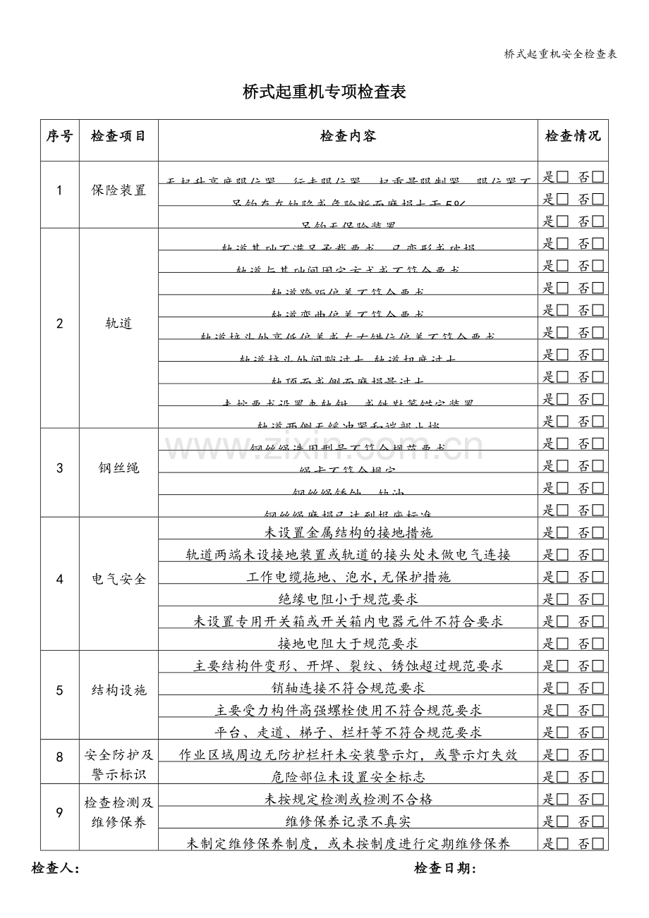 桥式起重机安全检查表.doc_第1页