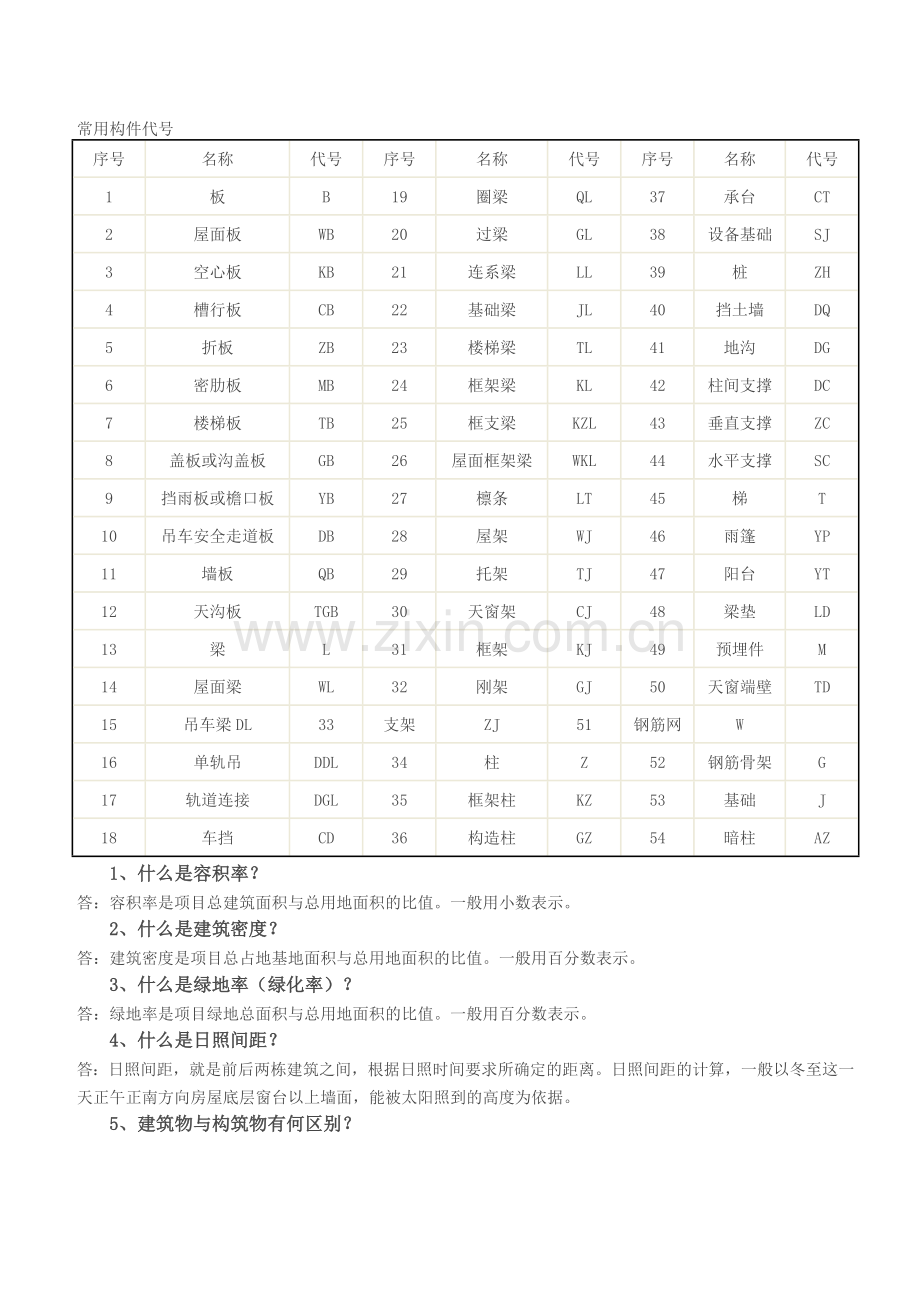 常用构件代号.doc_第1页