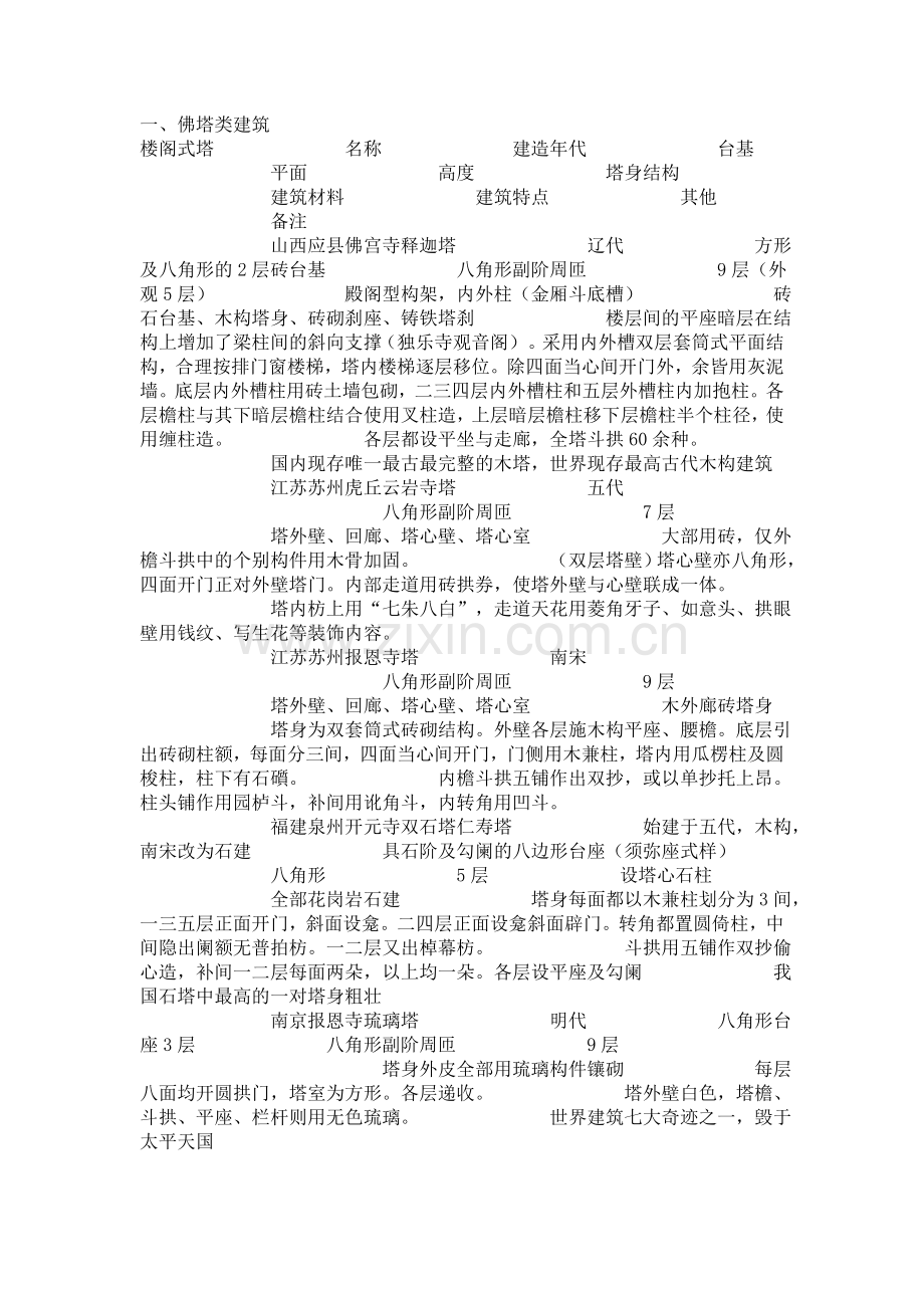 中国古建筑类型大总结.doc_第1页