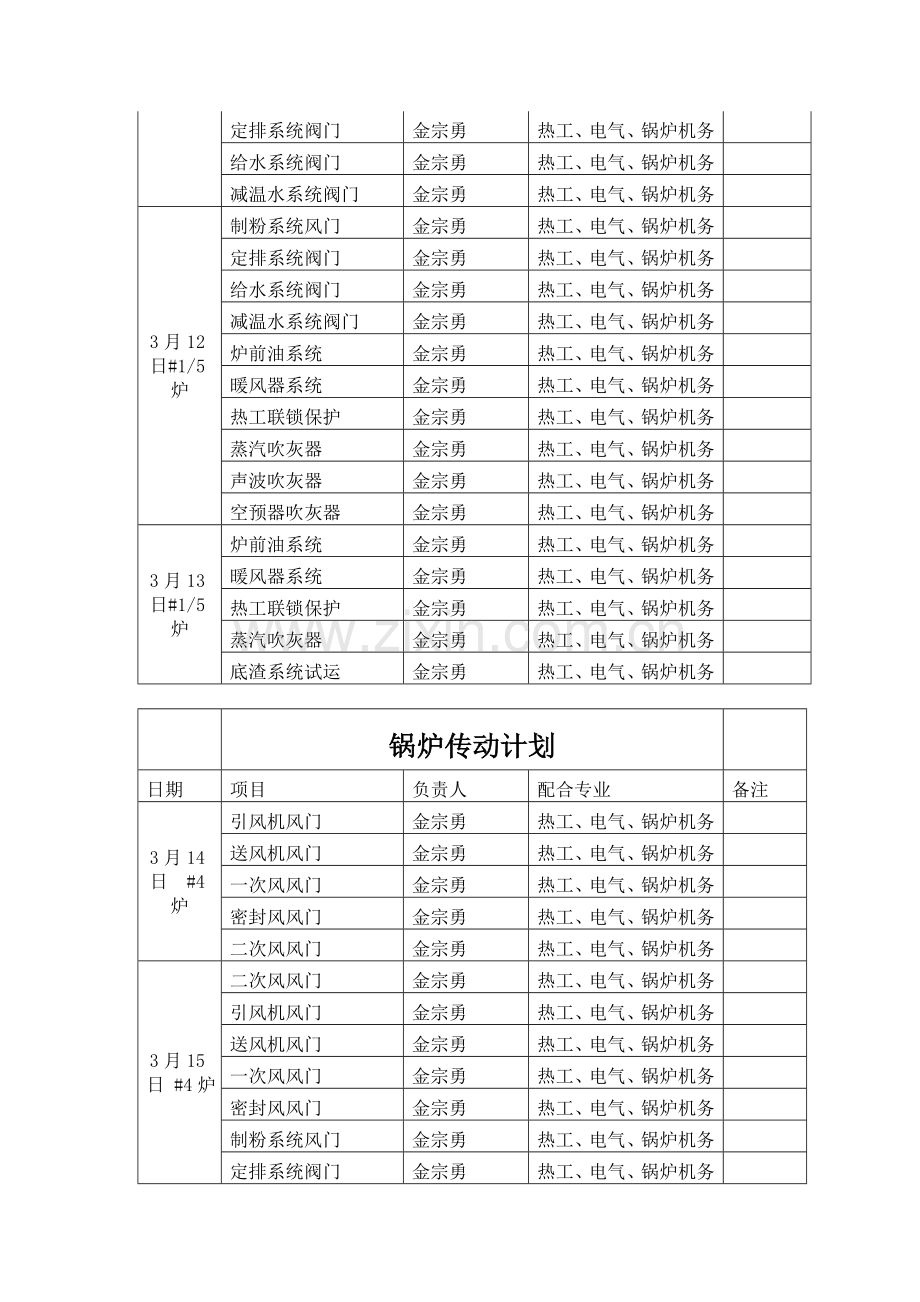 机、炉传动试验明细方案.doc_第2页