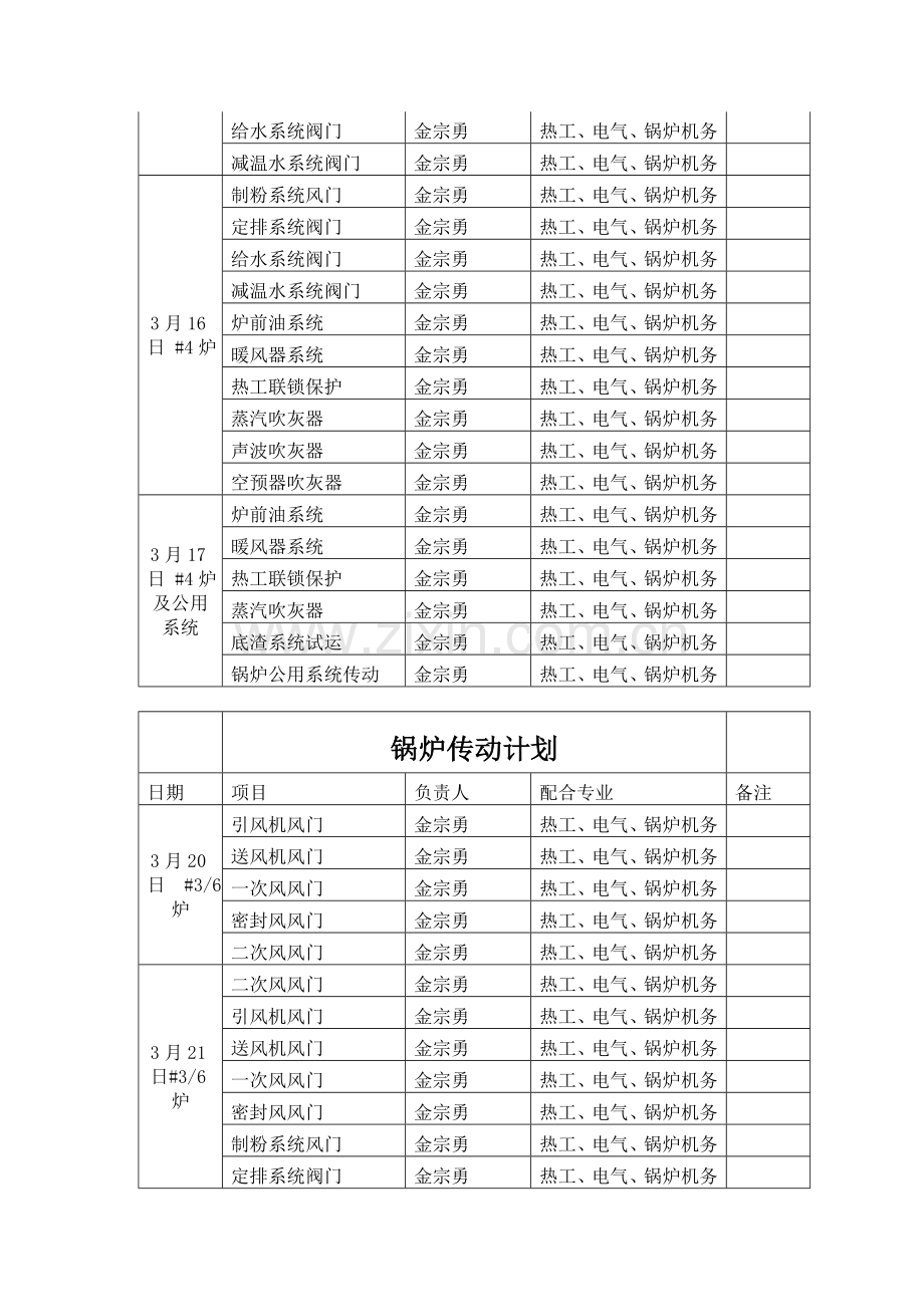 机、炉传动试验明细方案.doc_第3页