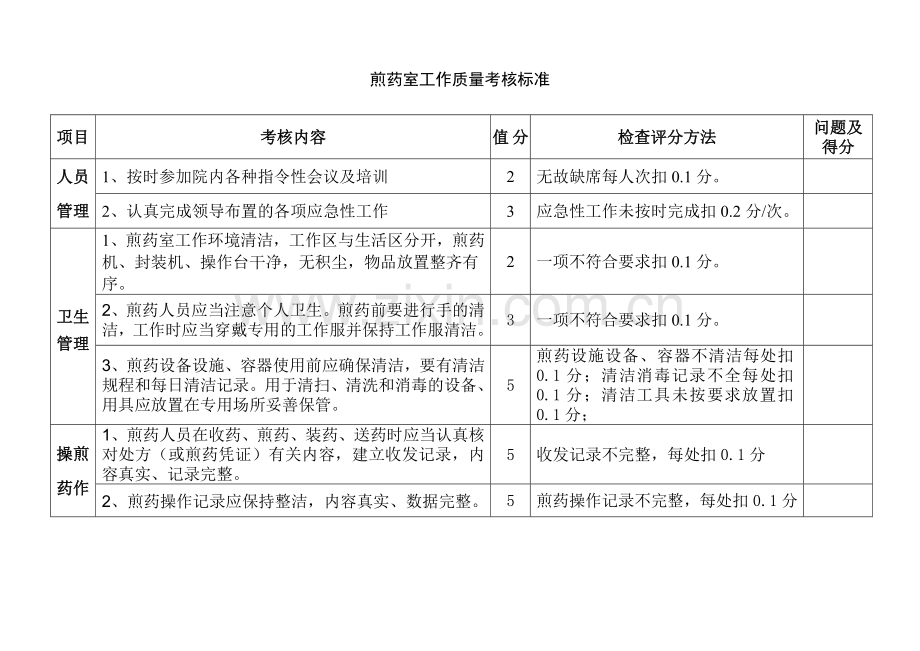 煎药室工作质量考核标准.doc_第1页