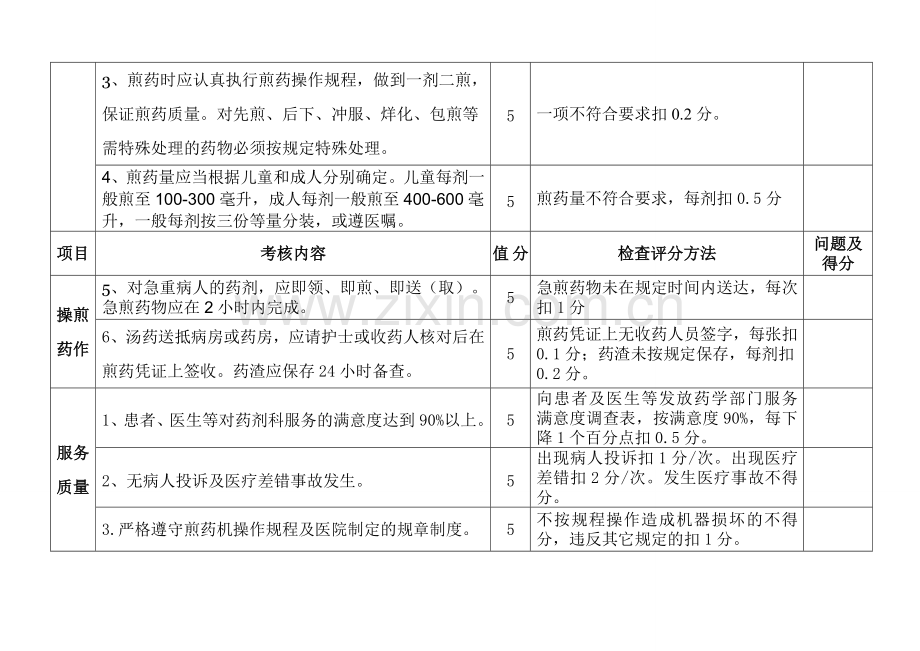 煎药室工作质量考核标准.doc_第2页