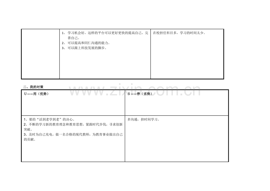 马艳任务表单：个人自我诊断SWOT分析表.doc_第2页