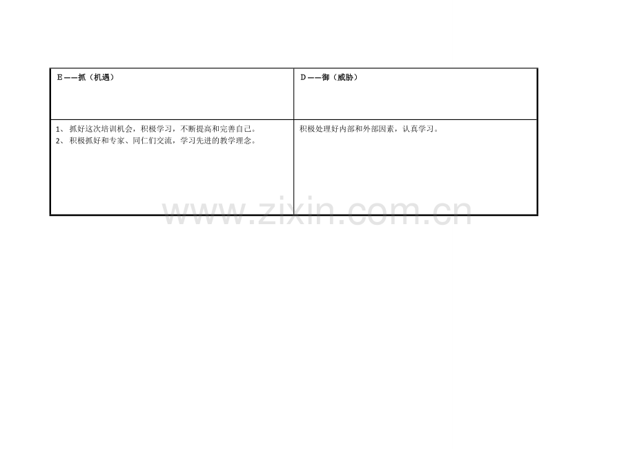 马艳任务表单：个人自我诊断SWOT分析表.doc_第3页